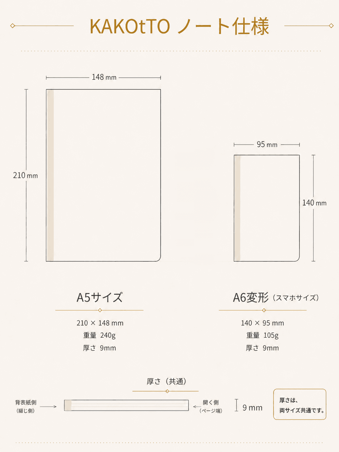 KAKOtTOノート仕様。A5サイズ、A6変形スマホサイズ、厚さを示した図
