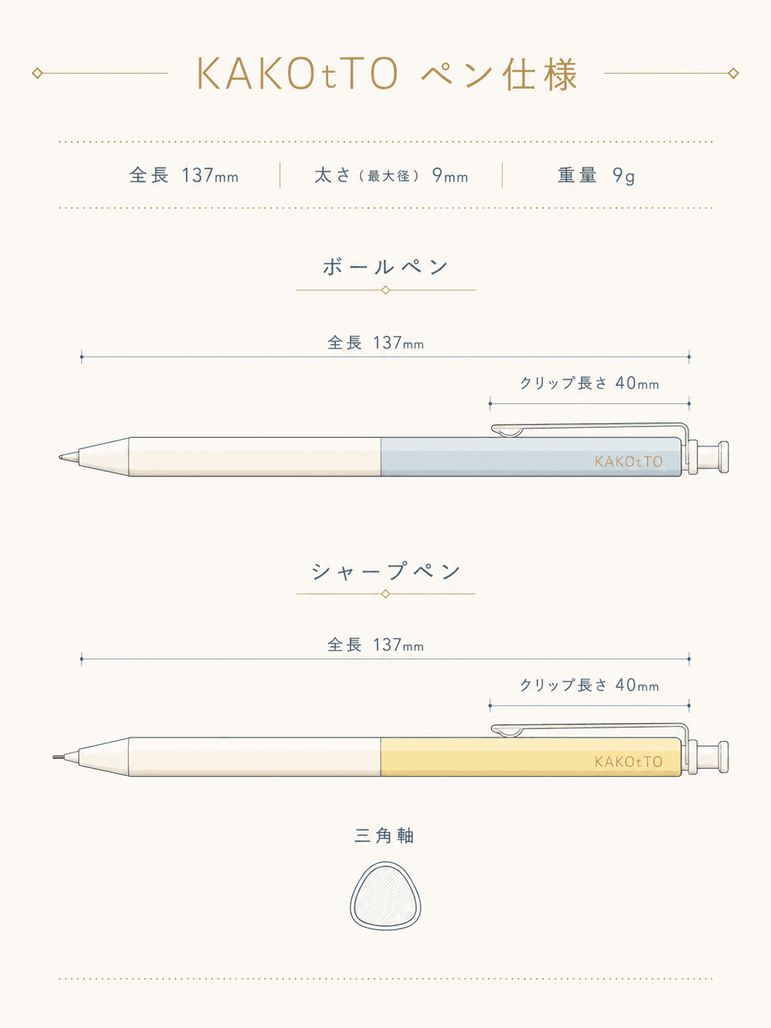 KAKOtTOペン仕様。ボールペン、シャープペン、全長、太さ、重量を示した図